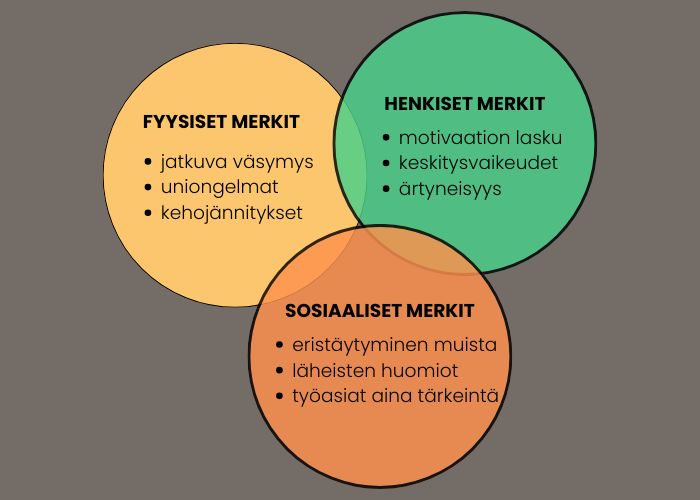 fyysiset, henkiset ja sosiaaliset merkit levon tarpeesta 