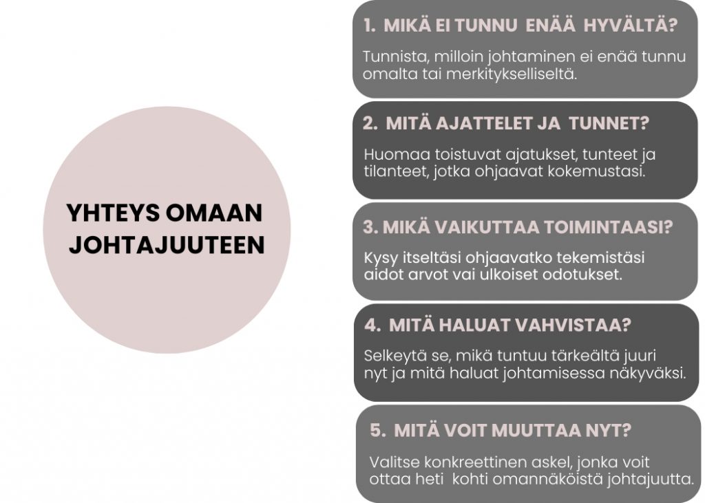 yhteys omaan johtajuuteen kaavio